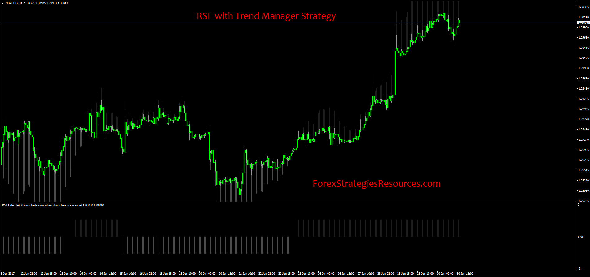 Trading signals fx