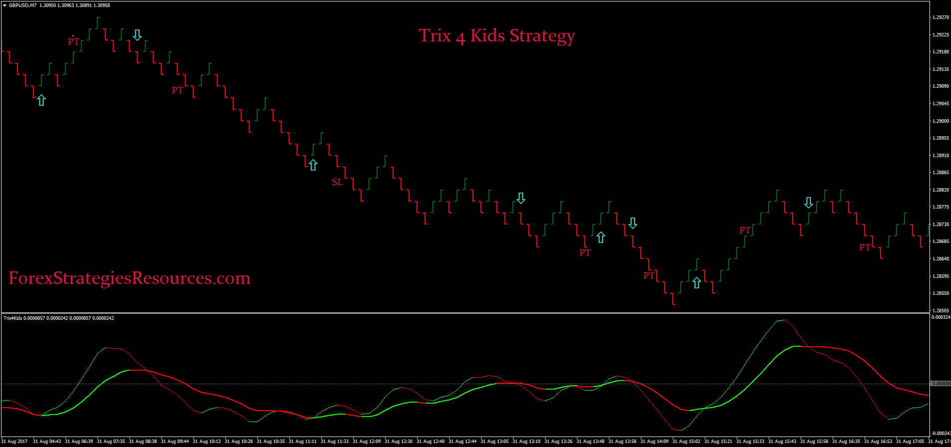 89 ema forex