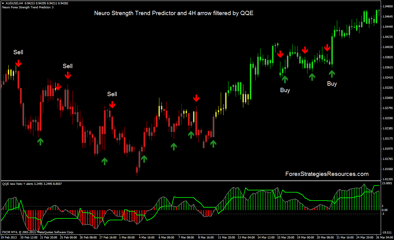 All About Forex trading: Tips And Tricks For Buying and selling! 1