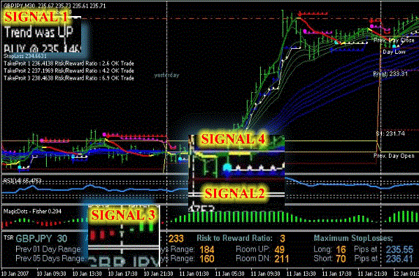 indikator jam pasar forex