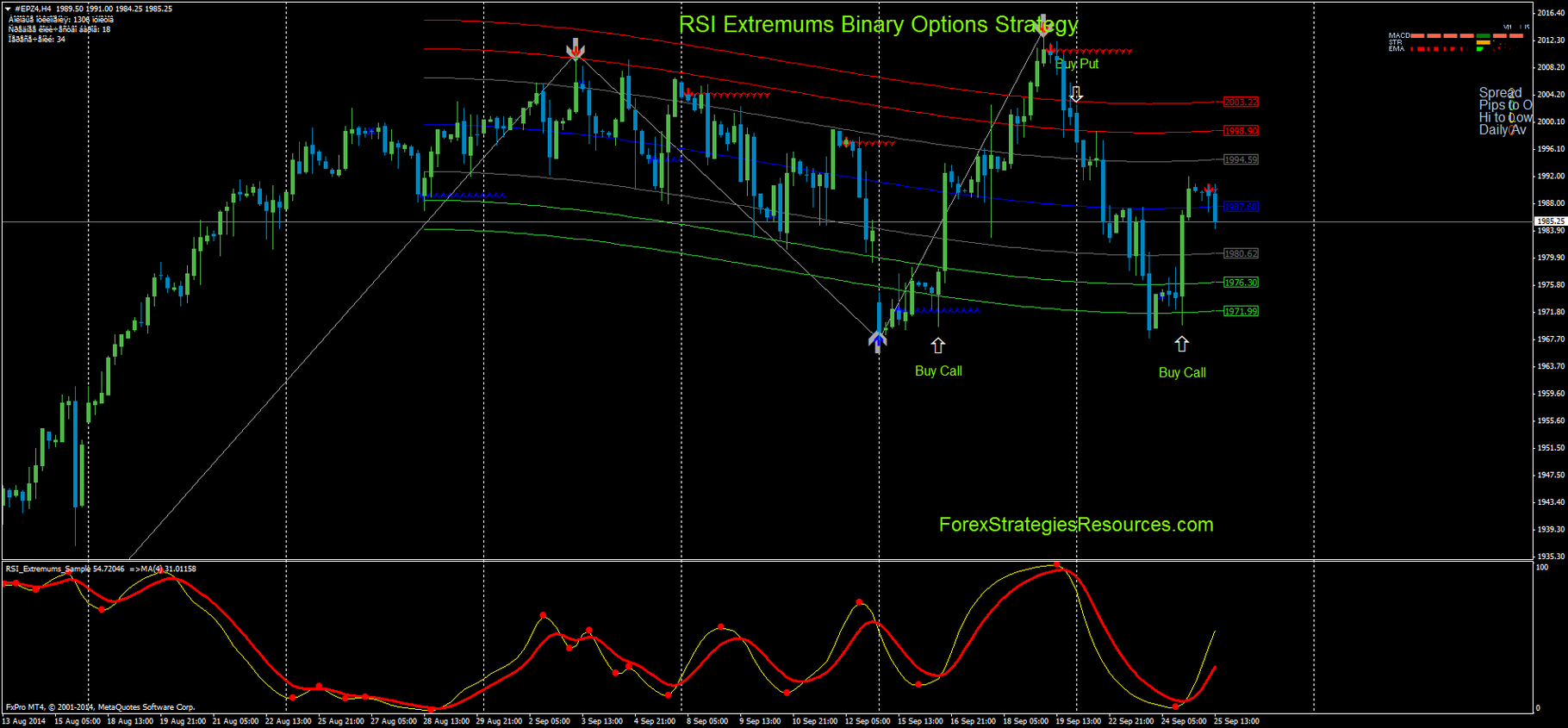 Binary option range trading