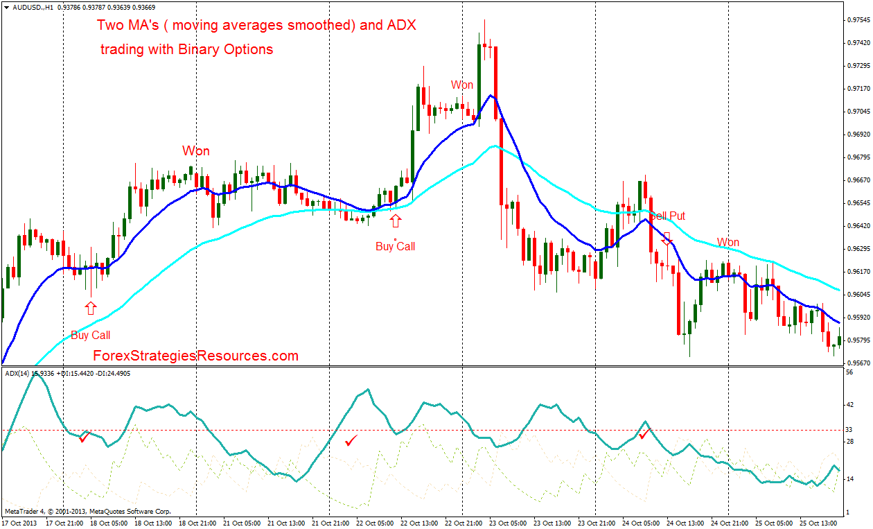 Basics of trading in indian stock market pdf