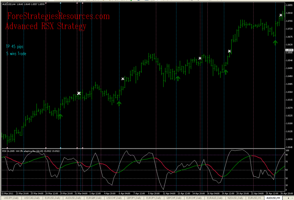 RSX Advanced Strategy