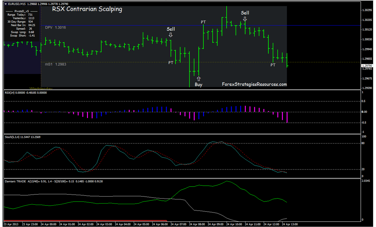 Forex mechanical scalping system