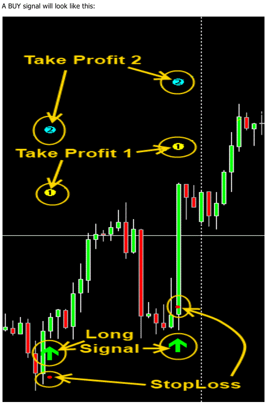 Pips Collector: long Entry