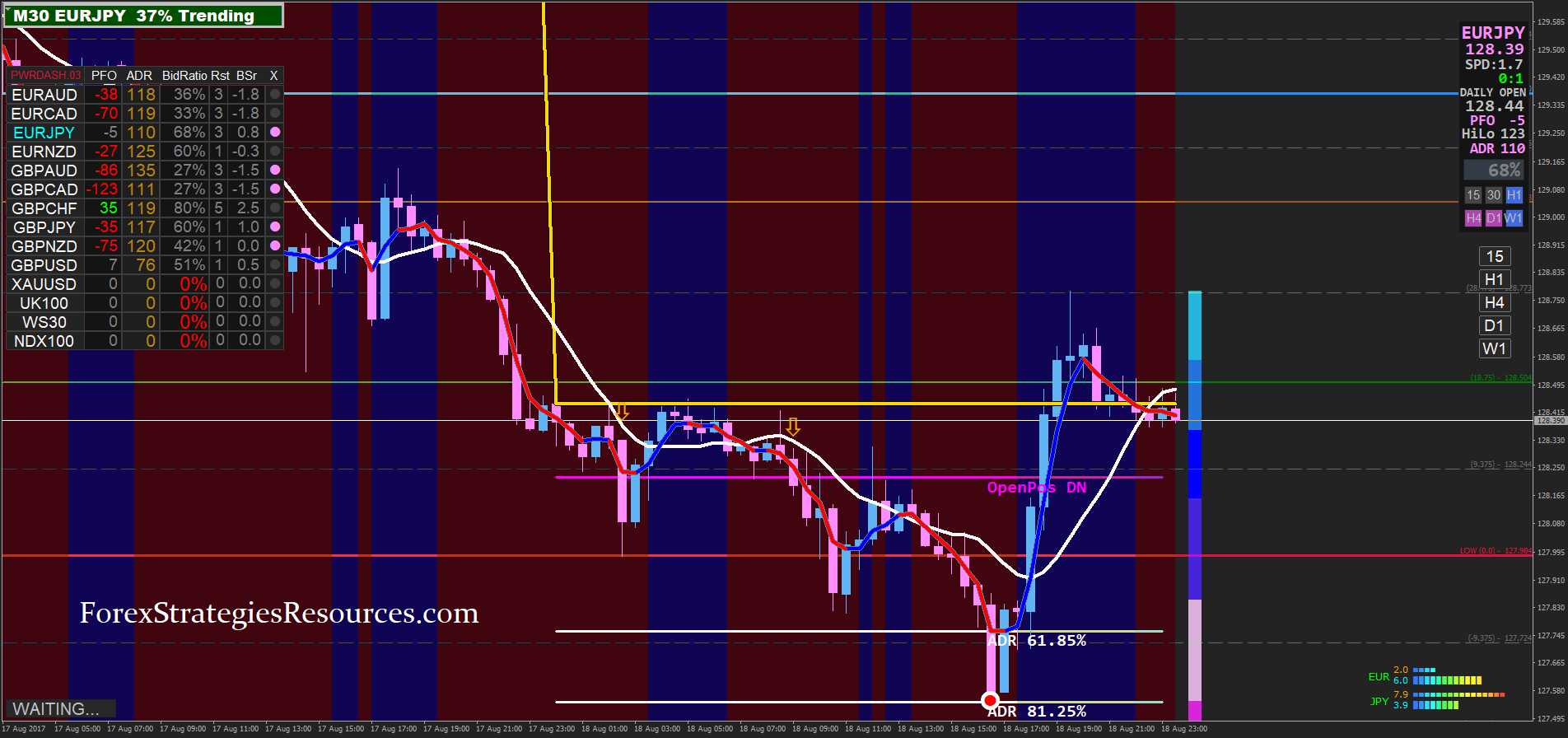 Trading trend strategies