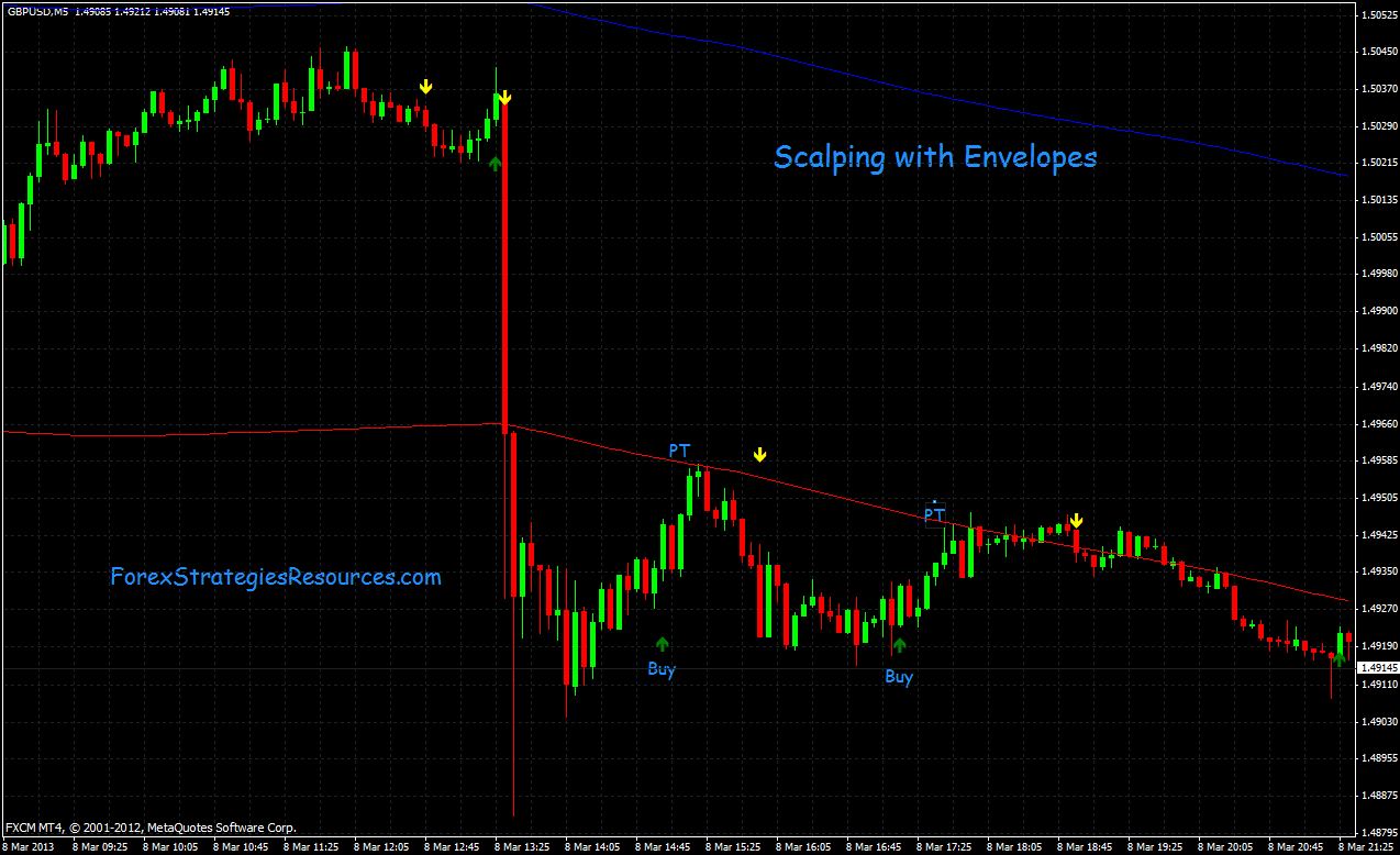 What is gj in forex