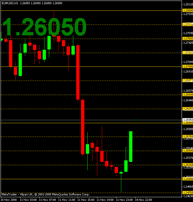 forex scalping signals free none