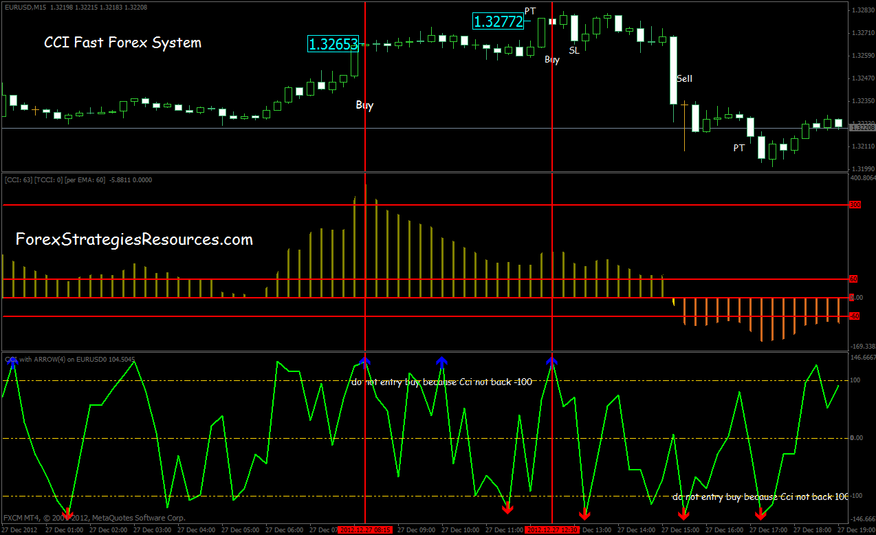 Eurusd forex trading system Eurusd forex trading system