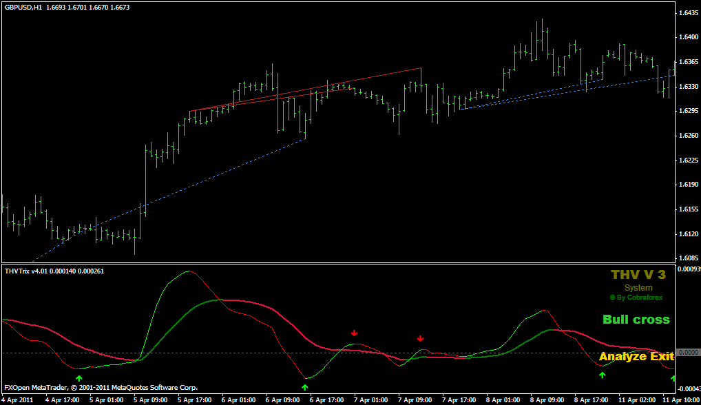 THV Trix Divergence