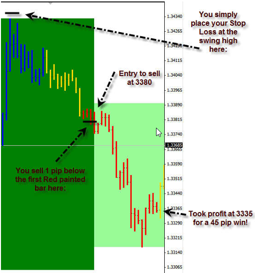 3-Color Trend Wave" Trading Strategy 