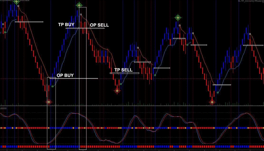 Forex renko indicator Forex renko indicator chapter 13 investing in bonds pdf download