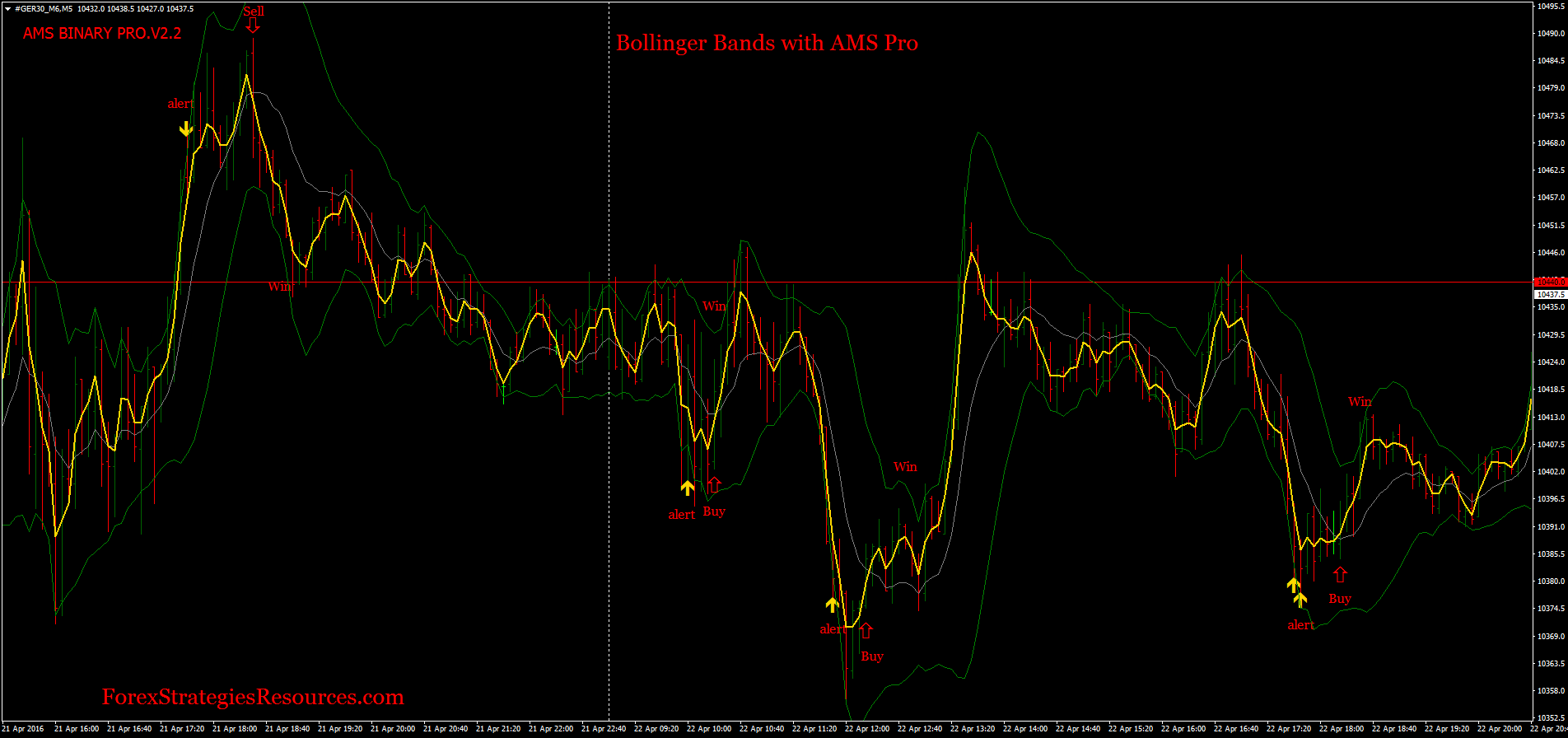 Android apps double bollinger bands binary options