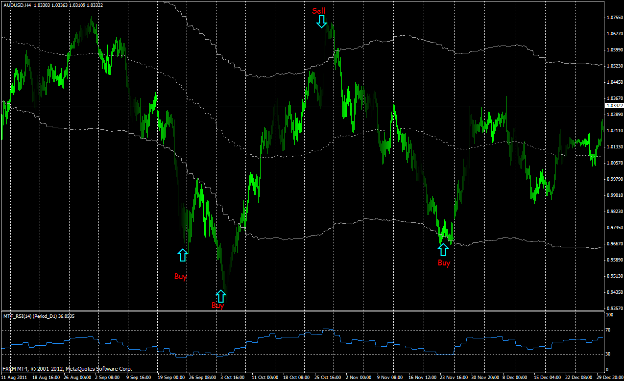 Forex strategies with rsi Forex strategies with rsi x wing pilot vest