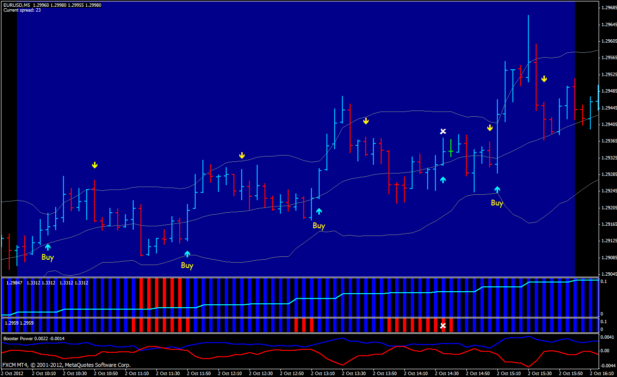 forex strategies