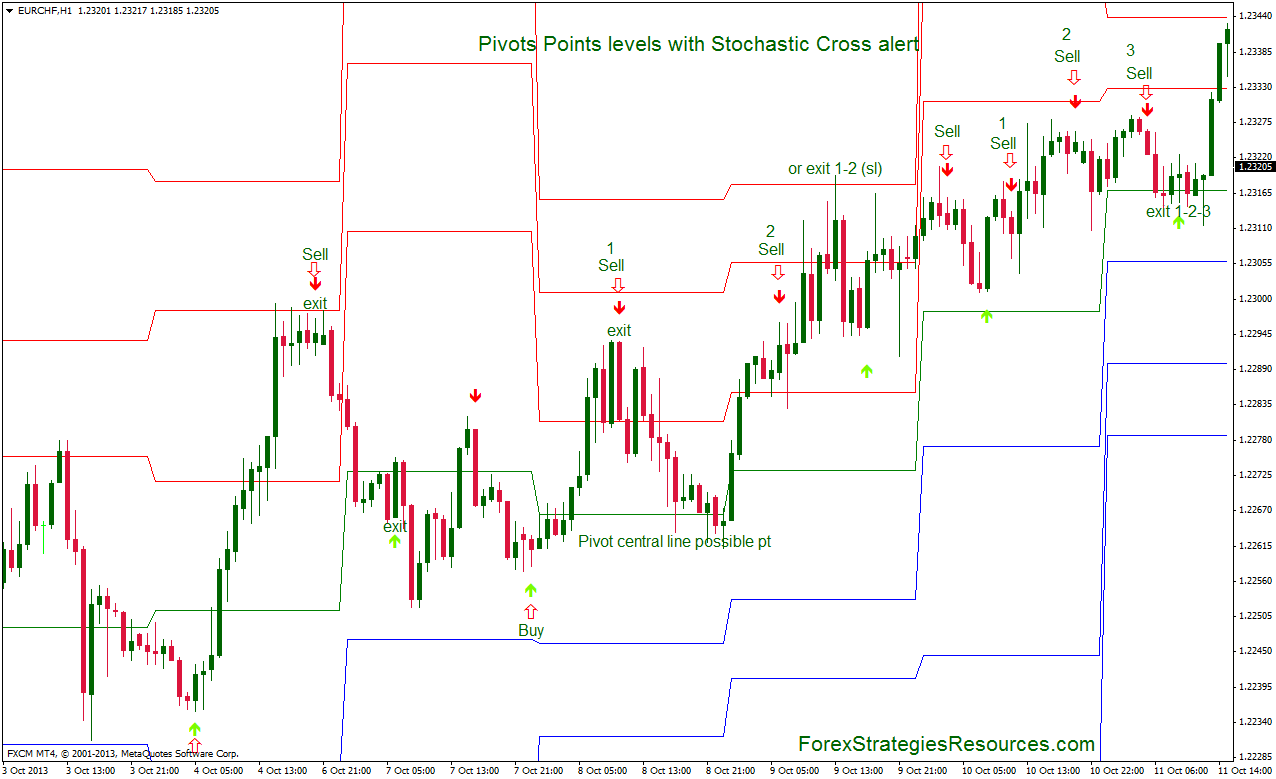 Forex points Forex points forex stop price