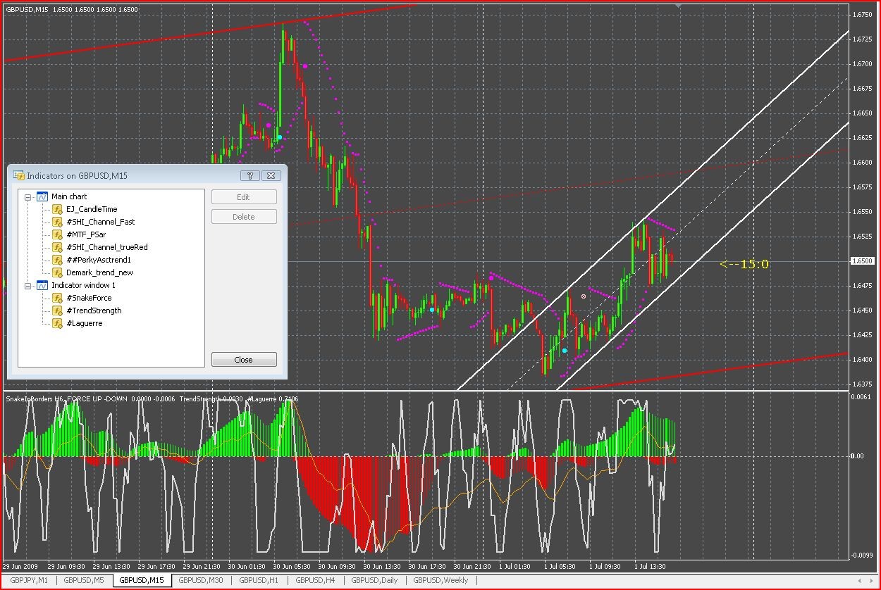 15 minute forex trading strategy