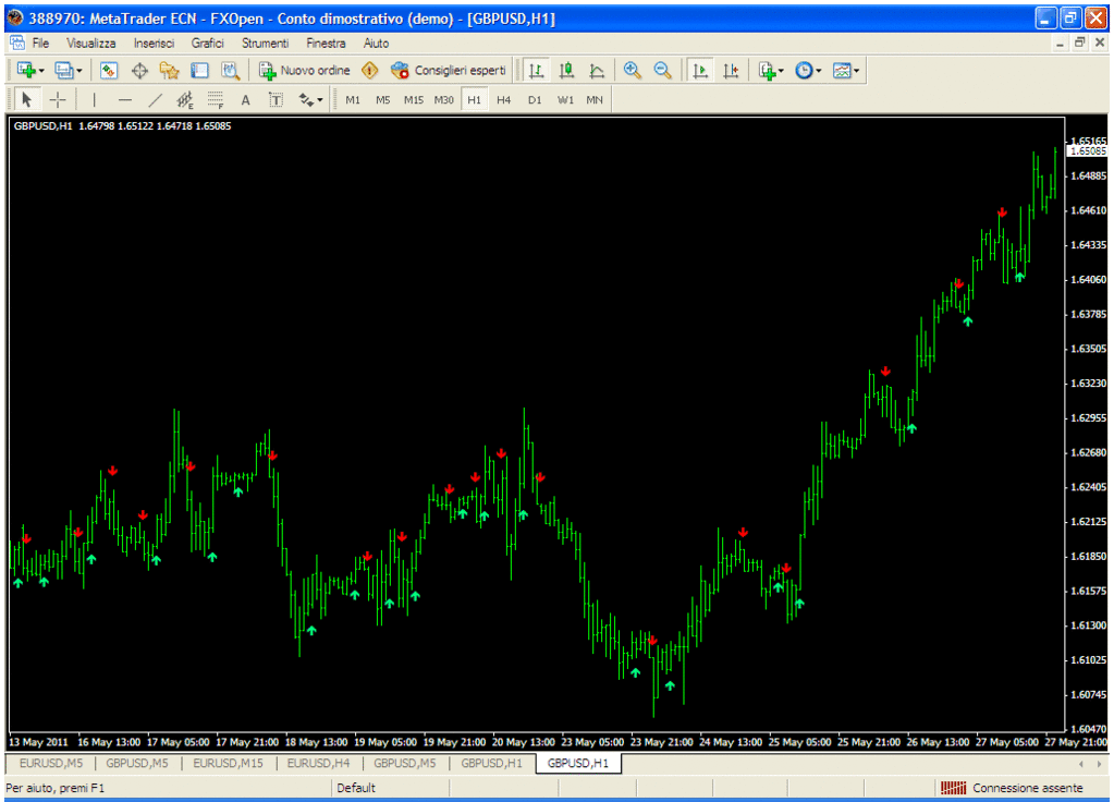 Dzani9 Elliot Wave Confirmation