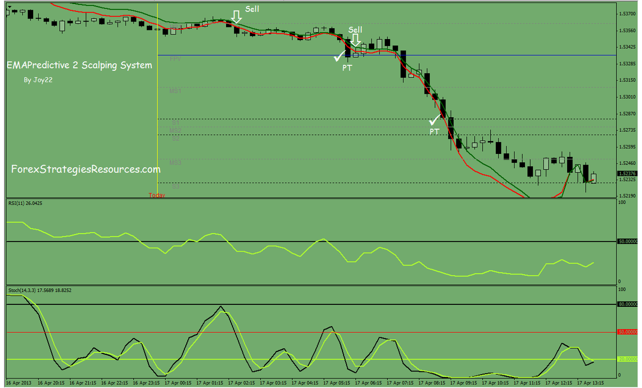 Forex scalping robotron e.a
