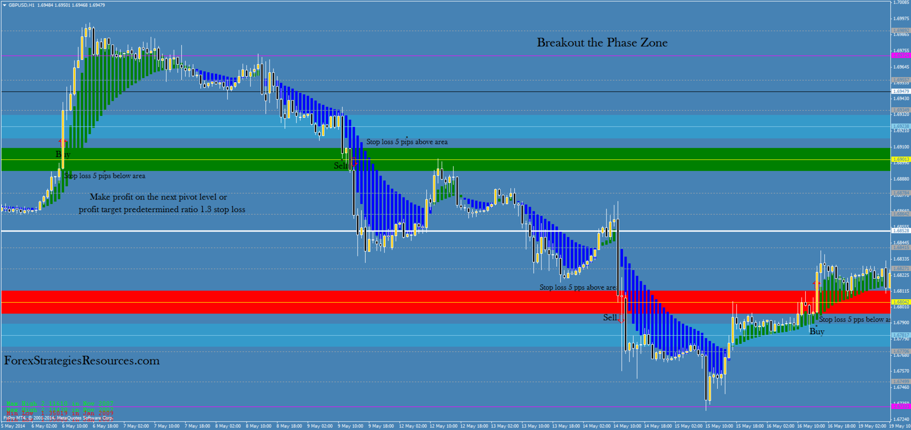 Forex breakout strategy ea