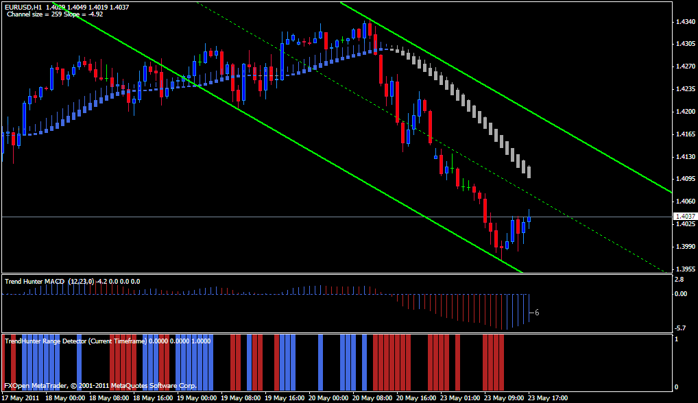 Forex profit wave hunter Forex profit wave hunter college bowl game betting lines 2022