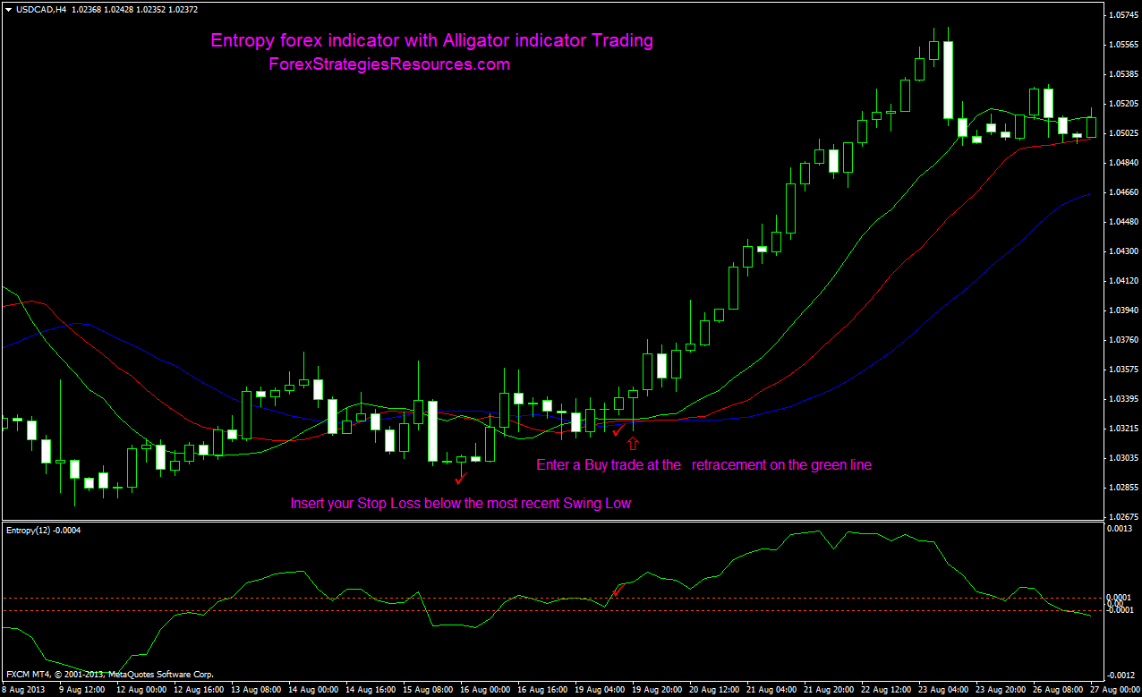 Entropy forex indicator with Alligator indicator Trading System - Forex ...