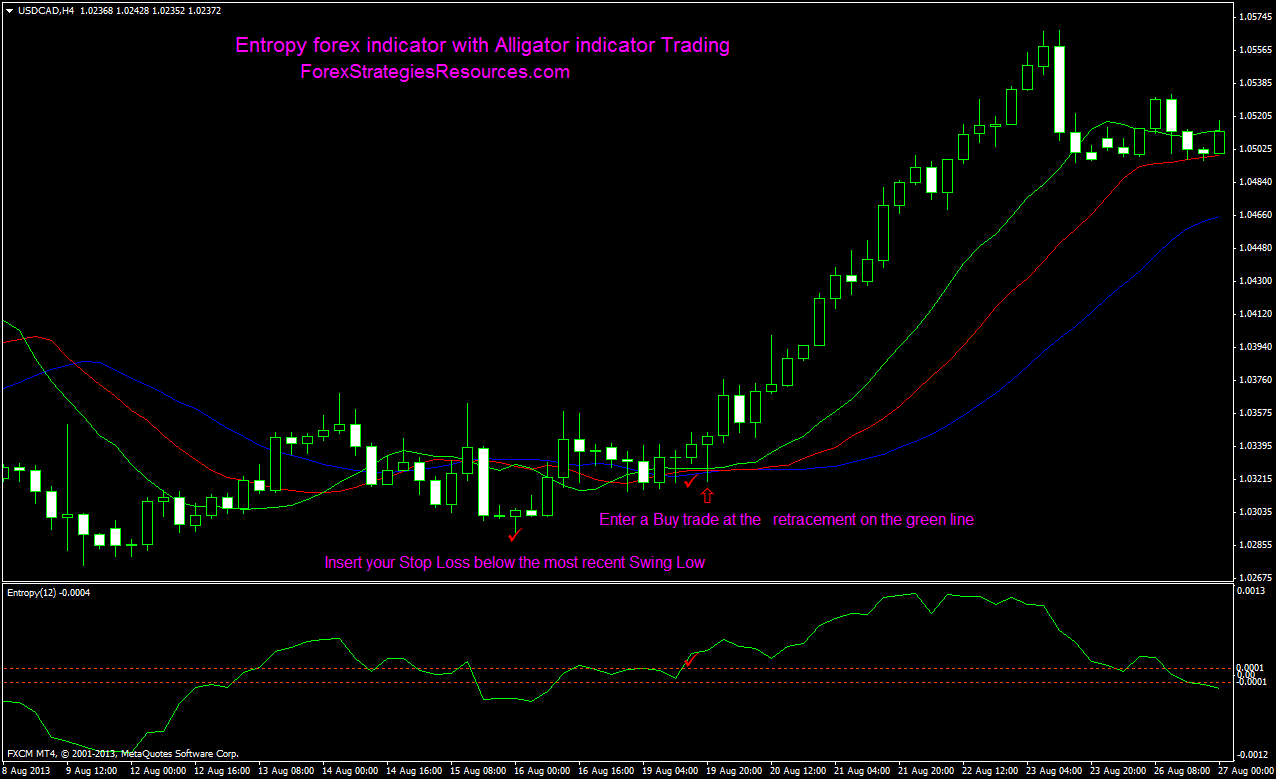 Entropy forex indicator with Alligator indicator Trading System