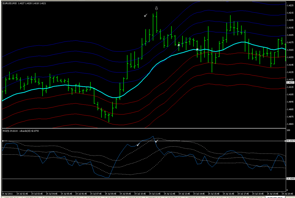 ForexStrategiesResources, System VII:  Envelope Reversal