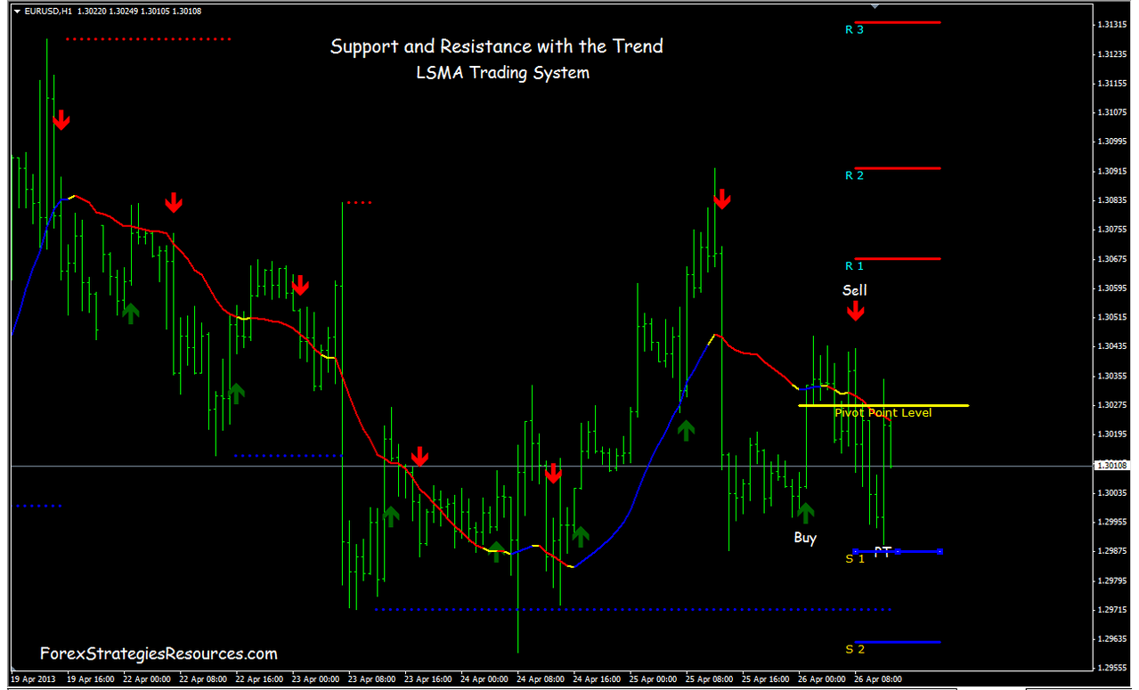 Forex help free