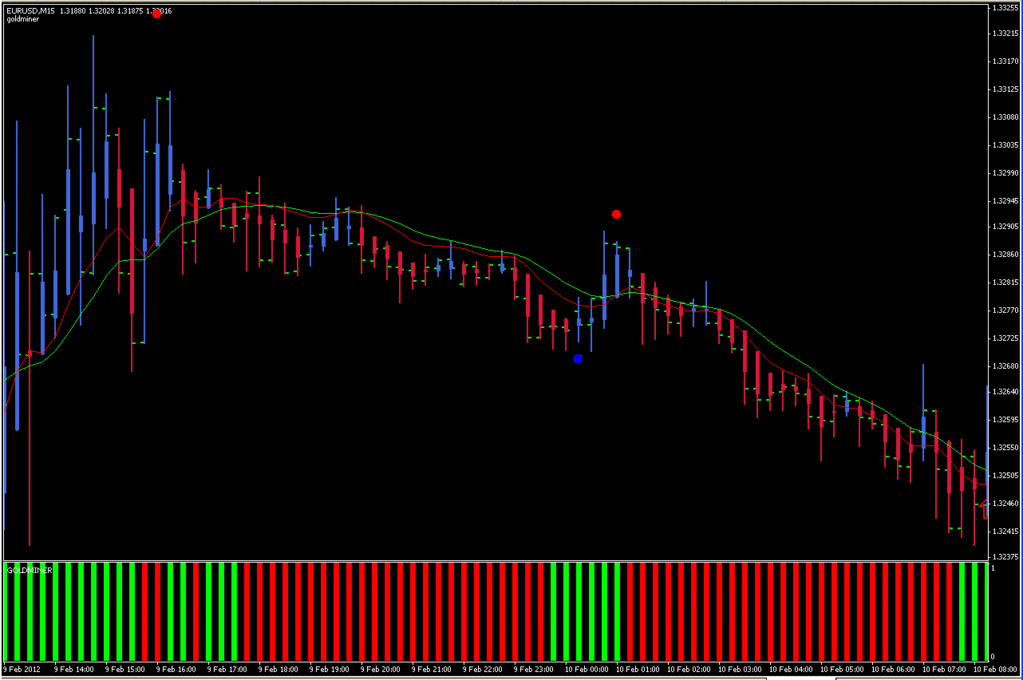 Indikator trading forex profit Indikator trading forex profit nfl betting software mac