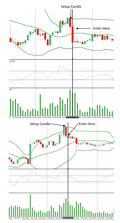  Bollinger Bands and CCI Reversal Trading System