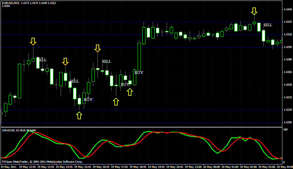 Rsioma forex strategy