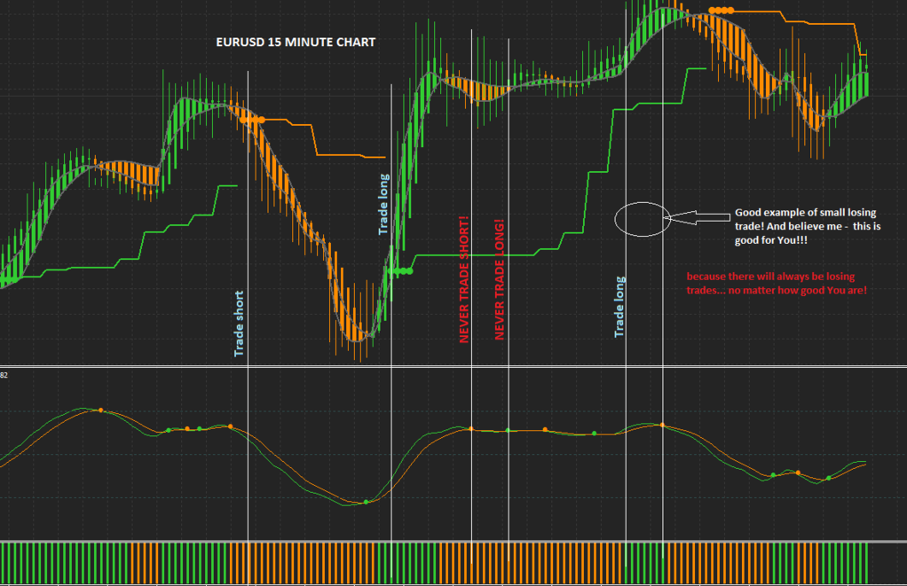 Forex luck