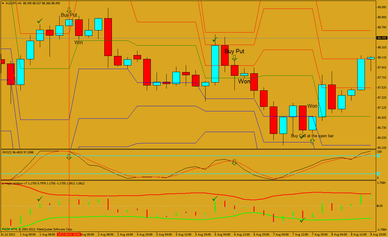 how to trade the classic pivot point in binary options