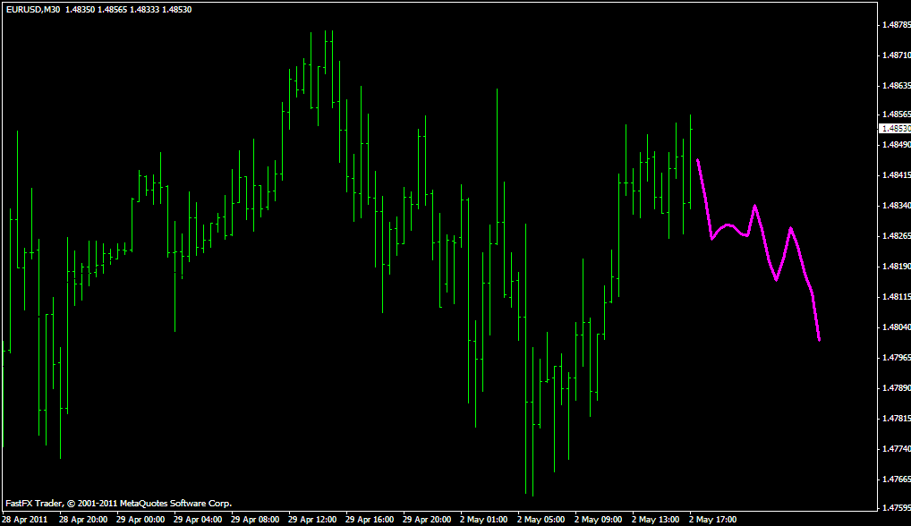 wmifor forex indicator