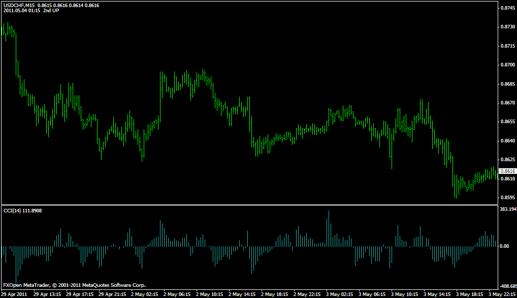 CCI Histo