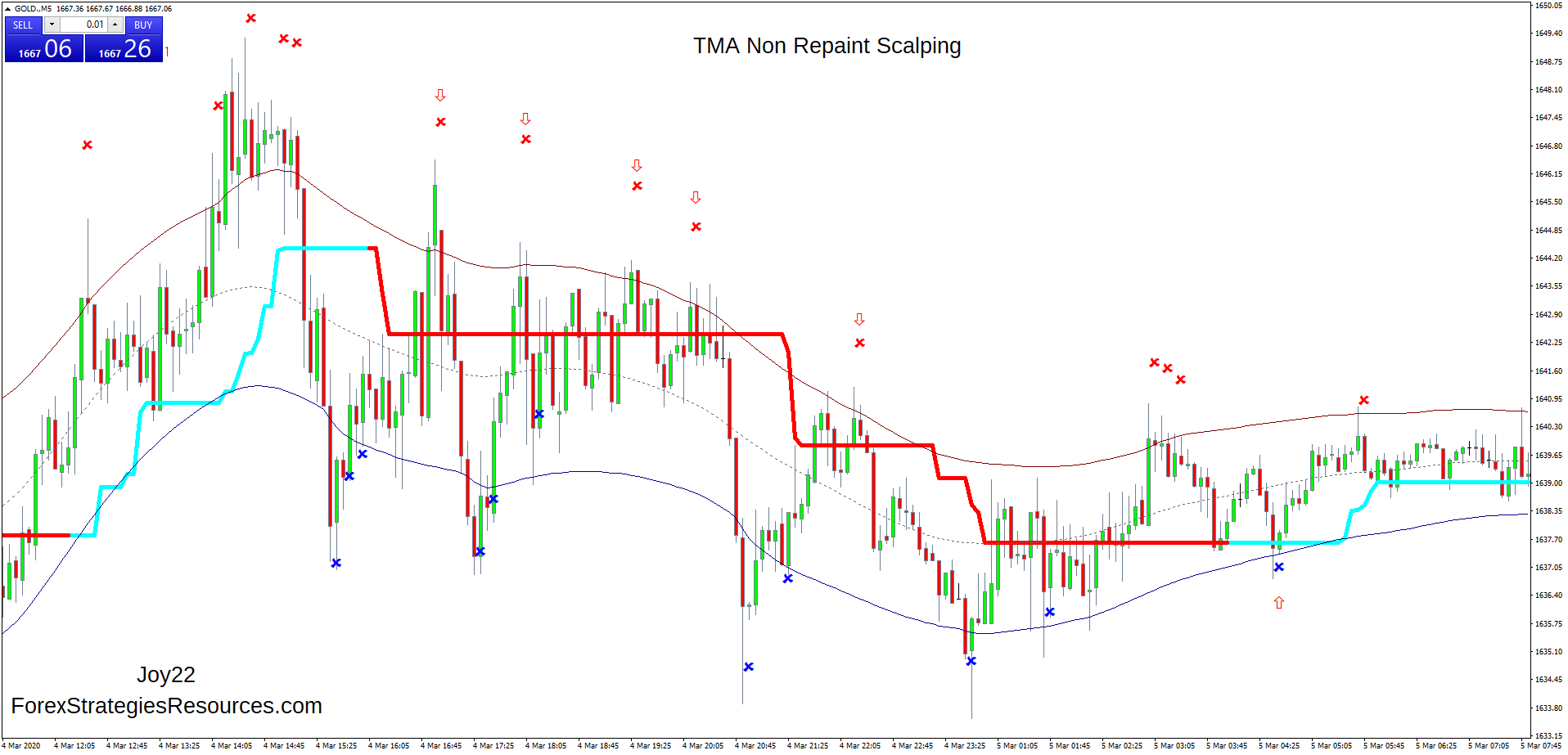 Top 10 Best Stock Market Trading Analysis Software Review 2020