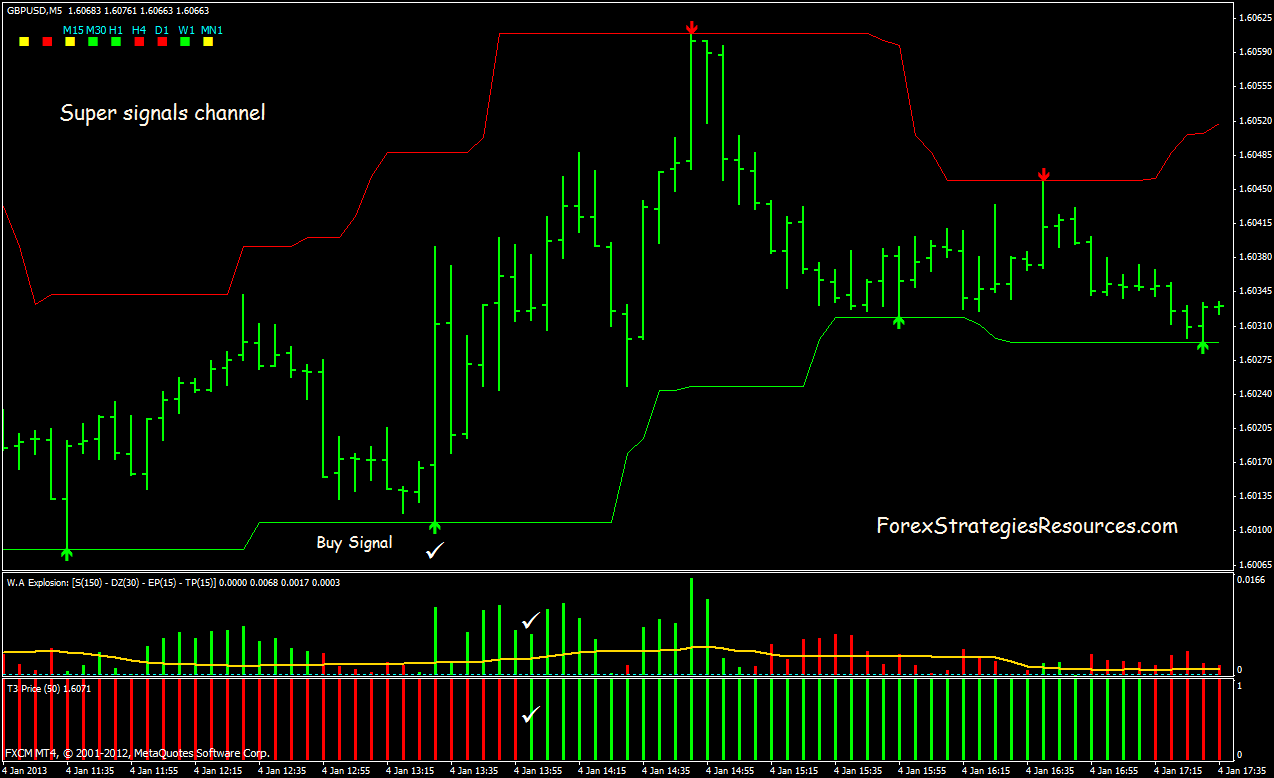 Super Signals Channel Forex System Forex Strategies Forex - 