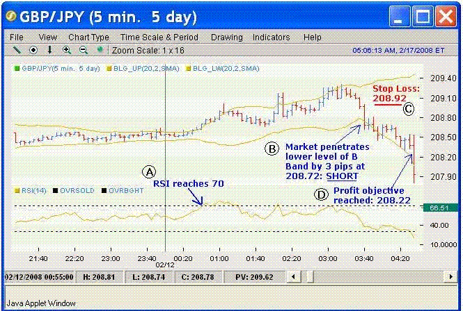 forecast day trading forex strategies worksheet