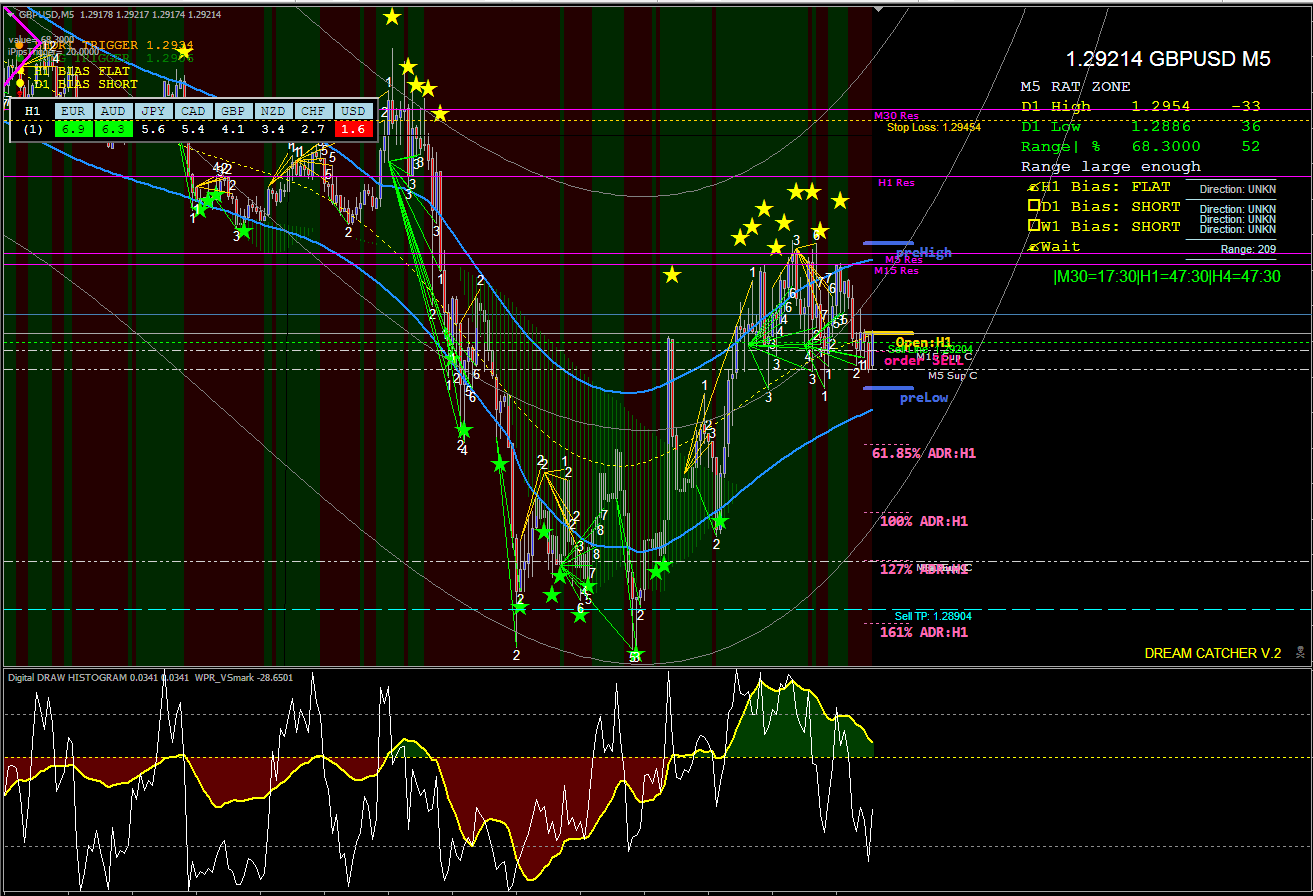 Dream Catcher Forex Strategy Forex Strategies Forex Resources