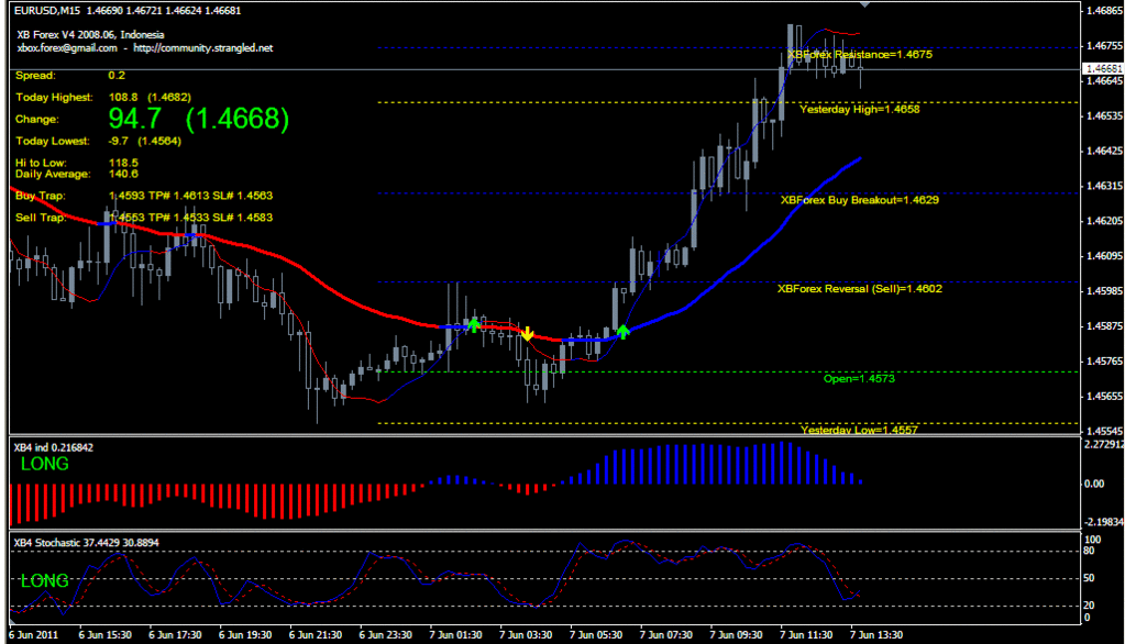 forex morning trade ea rar