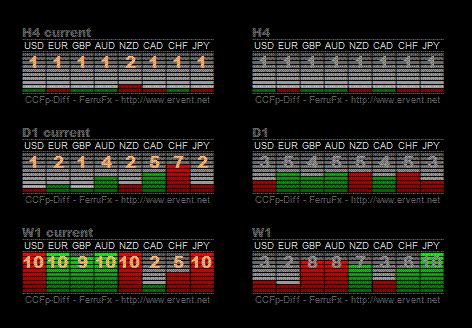 Dashboard Db_Ccfp-Diff Sessions/News Trading 1 Dashboard DB_CCFp-Diff Sessions/News Trading 1