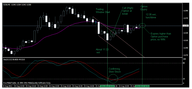 S&P Trading System