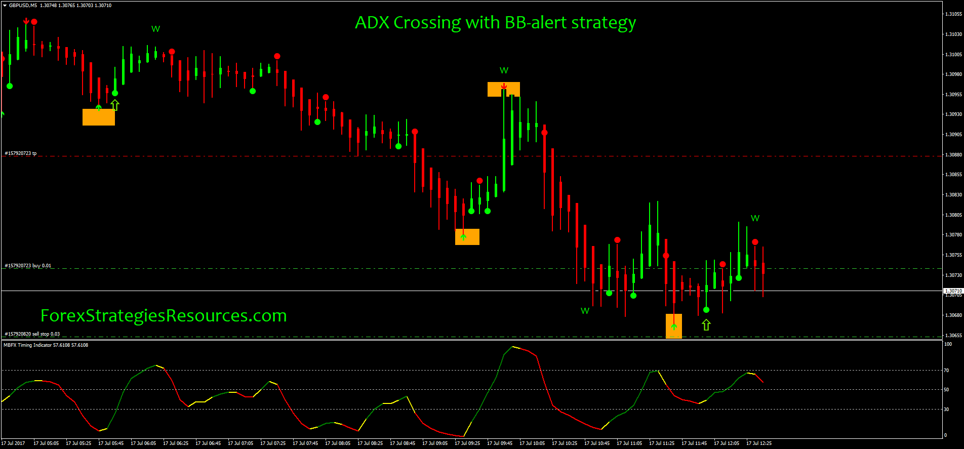 adx forex indicator buy and sell signals
