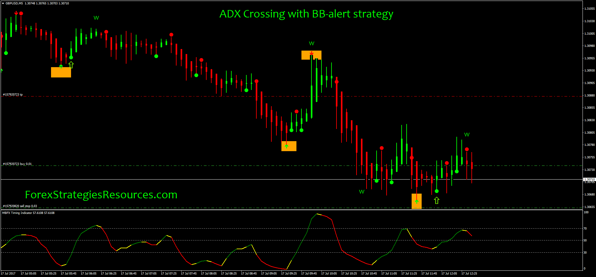 Adx Chart Patterns