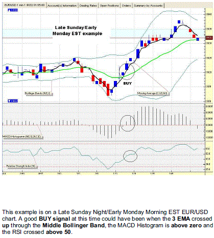 Best Forex Indicator For 1 Minute Chart