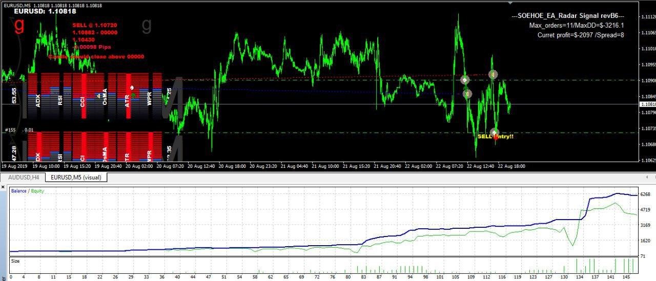 radar signal forex sms radar signal forex sms