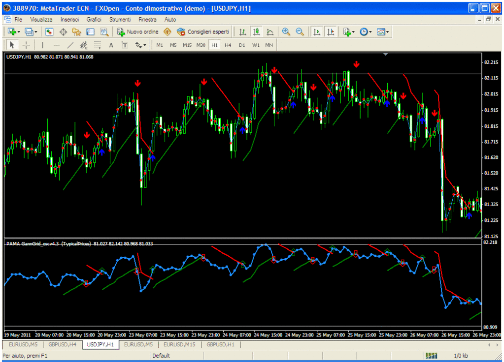 Gann Swing Chart Indicator Mt4