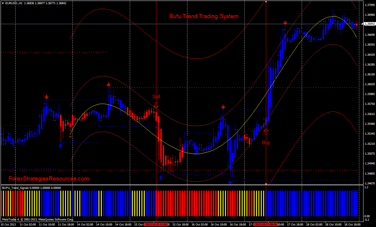 Forex 25 free