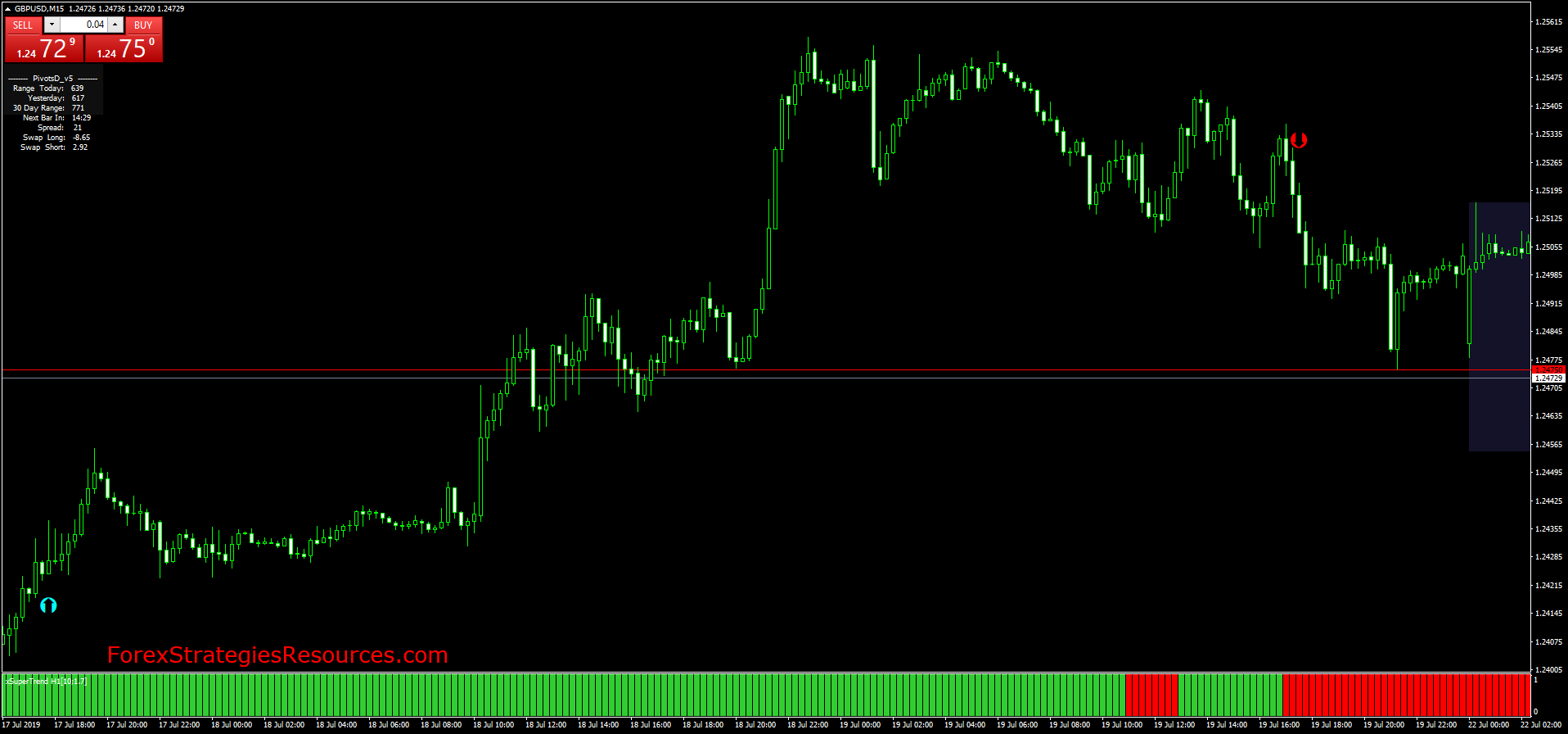 Free trading signals discount